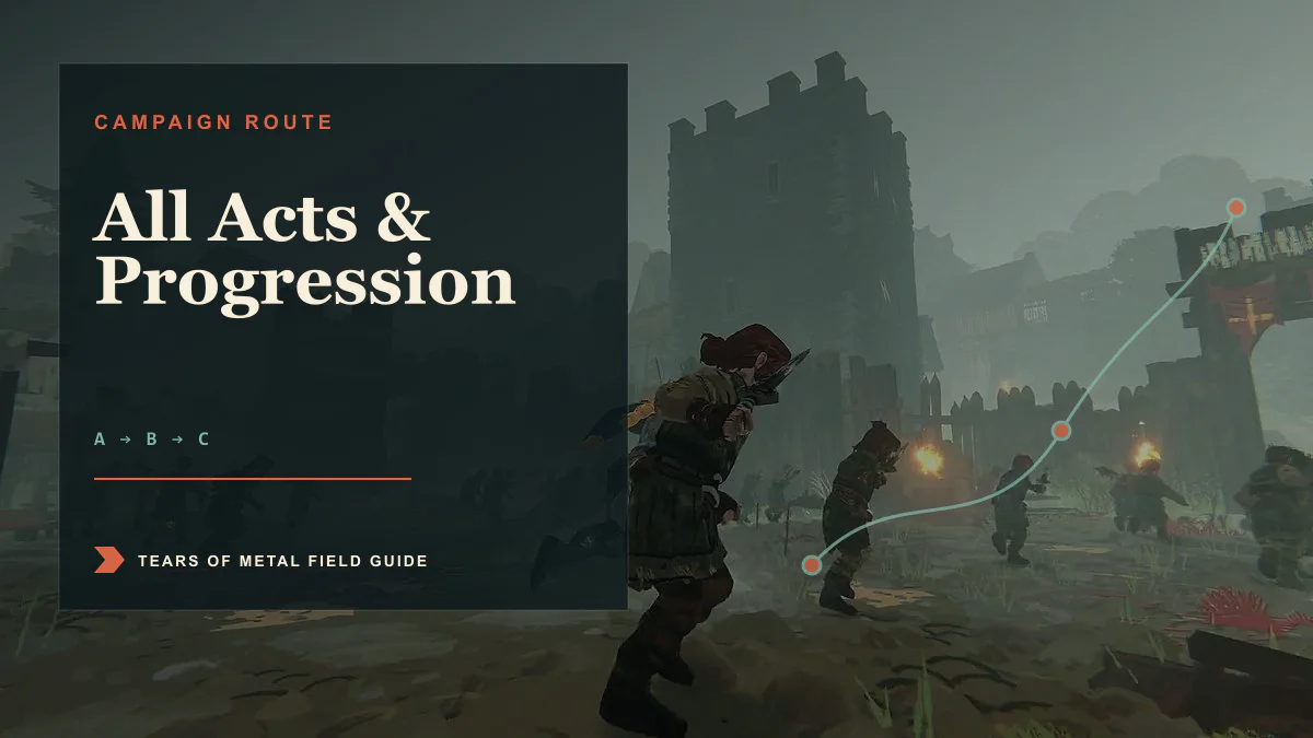 Tears of Metal Walkthrough: All Acts and Campaign Progression guide cover using official Tears of Metal game imagery